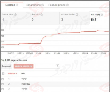 دستیار وردپرس - افزونه All 404 Redirect to Homepage