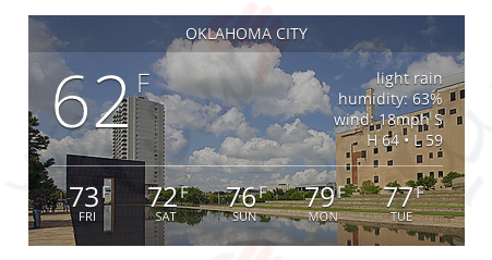 دستیار وردپرس - افزونه Awesome Weather Widget