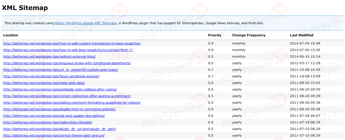 دستیار وردپرس - افزونه Better WordPress Google XML Sitemaps (support Sitemap Index, Multi-site and Google News)