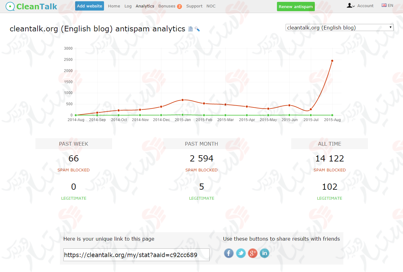 دستیار وردپرس - افزونه Spam protection, AntiSpam, FireWall by CleanTalk
