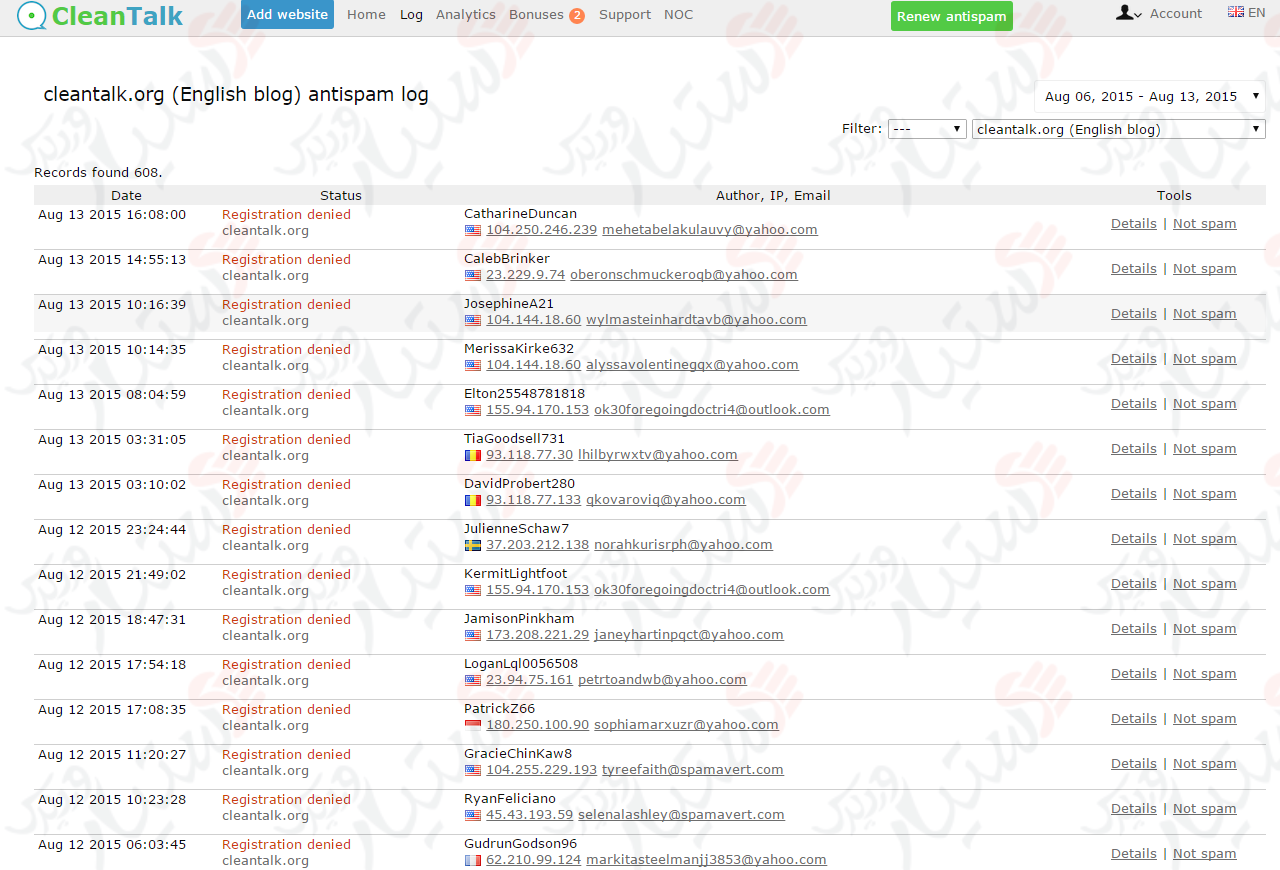 دستیار وردپرس - افزونه Spam protection, AntiSpam, FireWall by CleanTalk