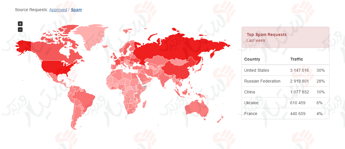 دستیار وردپرس - افزونه Spam protection, AntiSpam, FireWall by CleanTalk