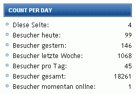 دستیار وردپرس - افزونه Count per Day