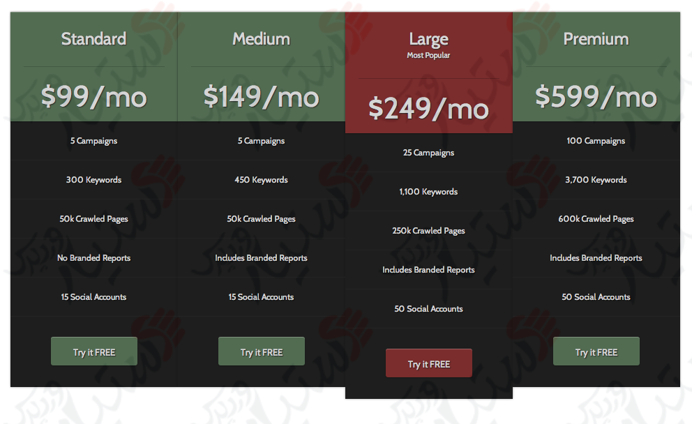 دستیار وردپرس - افزونه Pricing Tables WordPress Plugin Easy Pricing Tables