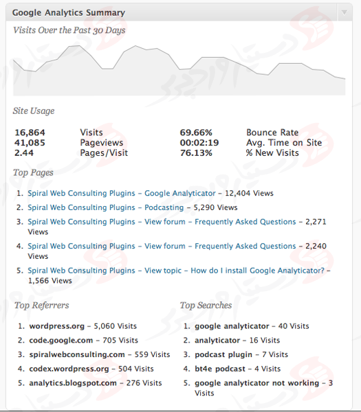 دستیار وردپرس - افزونه Google Analyticator
