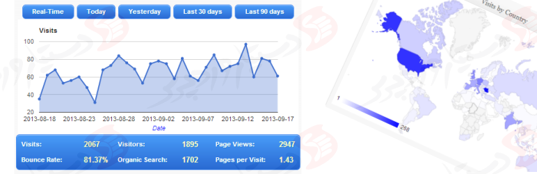 افزونه Google Analytics Dashboard for WP (GADWP)