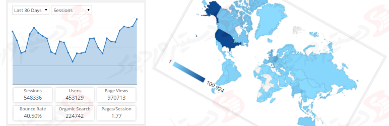 افزونه Google Analytics Dashboard for WP (GADWP)