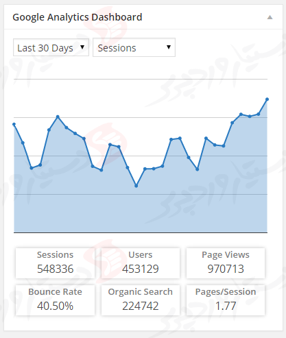 افزونه Google Analytics Dashboard for WP (GADWP)