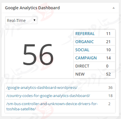 افزونه Google Analytics Dashboard for WP (GADWP)