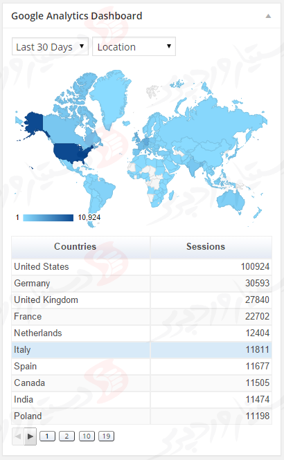 افزونه Google Analytics Dashboard for WP (GADWP)