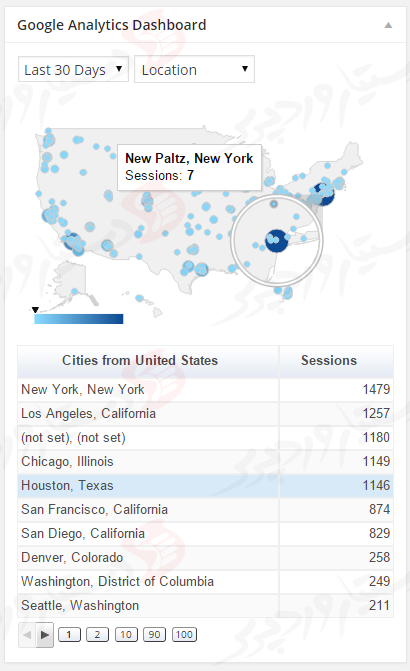 افزونه Google Analytics Dashboard for WP (GADWP)