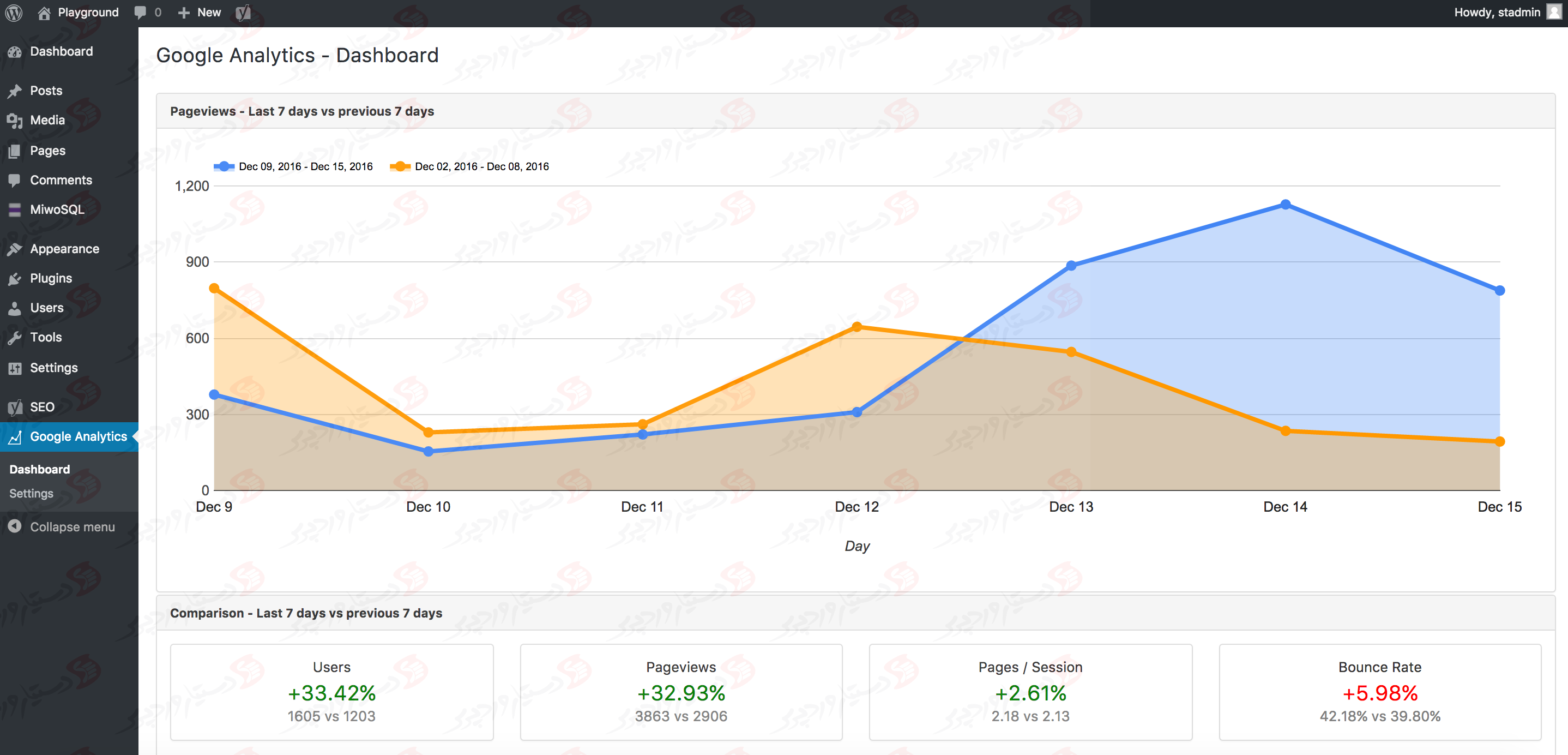 افزونه Google Analytics