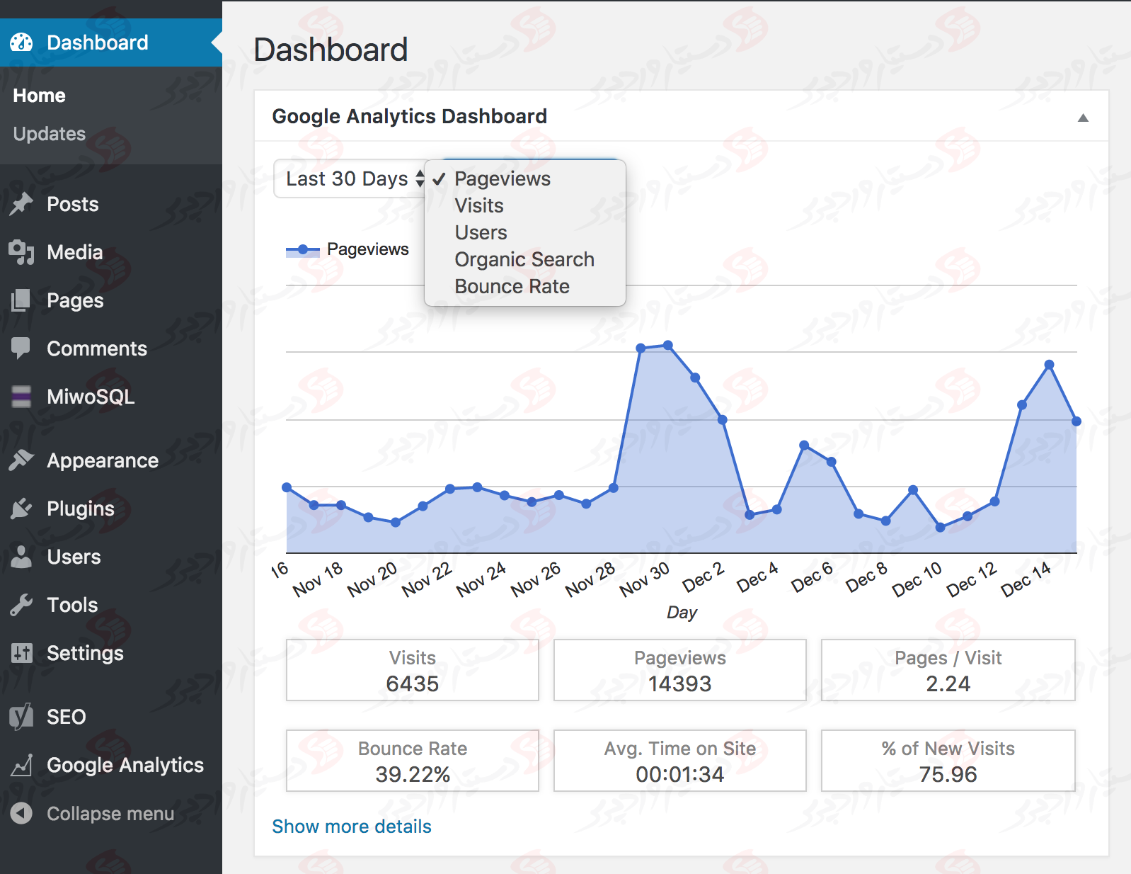 افزونه Google Analytics