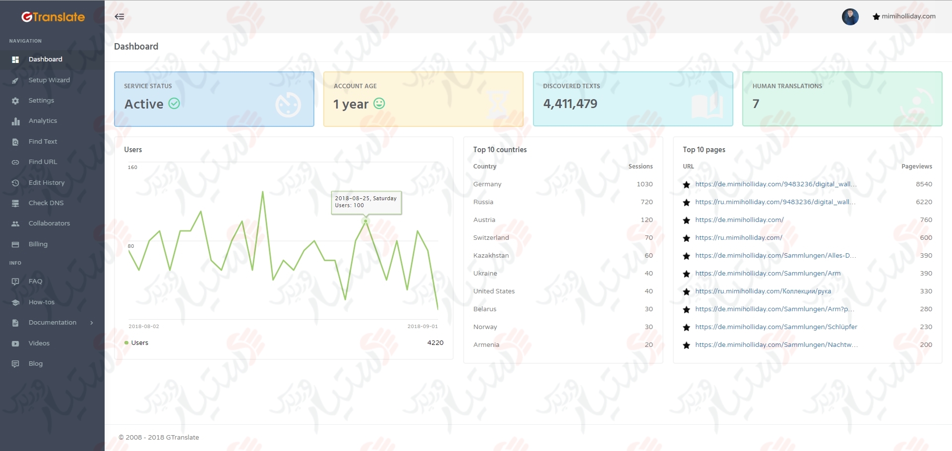 دستیار وردپرس - افزونه Translate WordPress with GTranslate