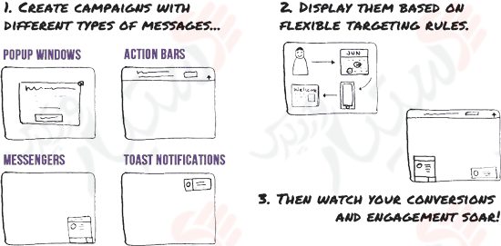 دستیار وردپرس - افزونه Popups, Welcome Bar, Optins and Lead Generation Plugin Icegram