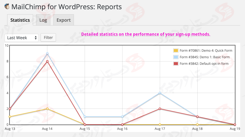 افزونه MailChimp for WordPress