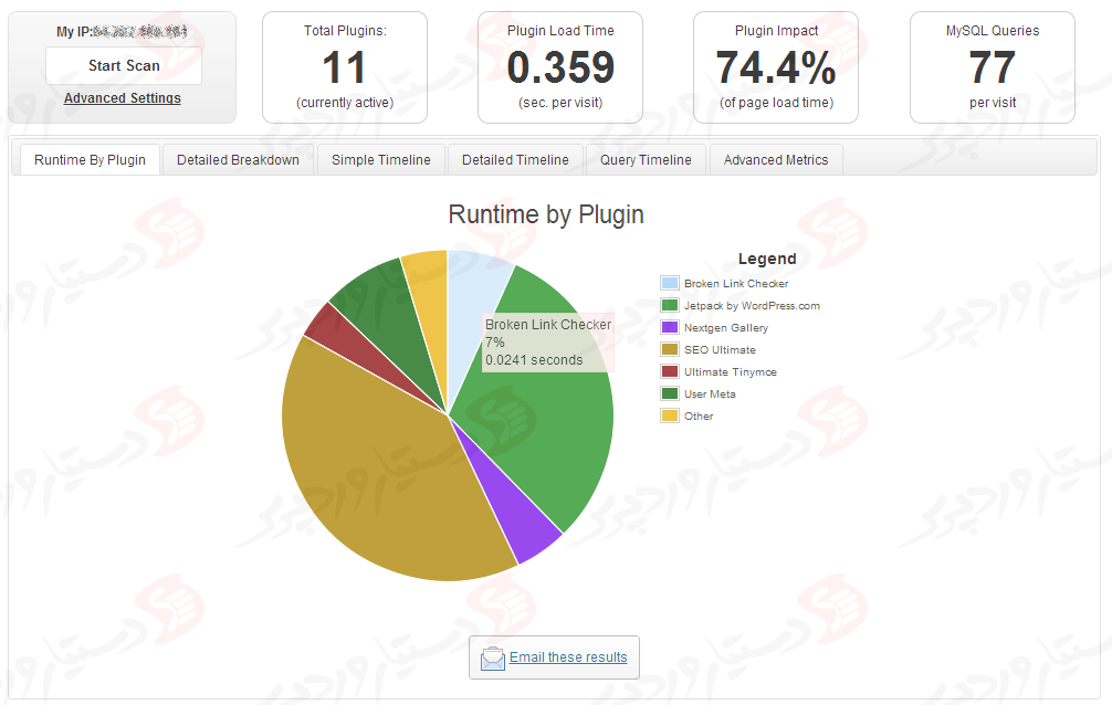 دستیار وردپرس - افزونه P3 (Plugin Performance Profiler)