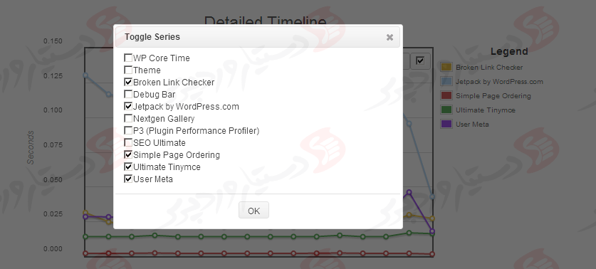 دستیار وردپرس - افزونه P3 (Plugin Performance Profiler)