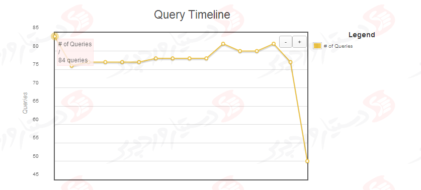 دستیار وردپرس - افزونه P3 (Plugin Performance Profiler)
