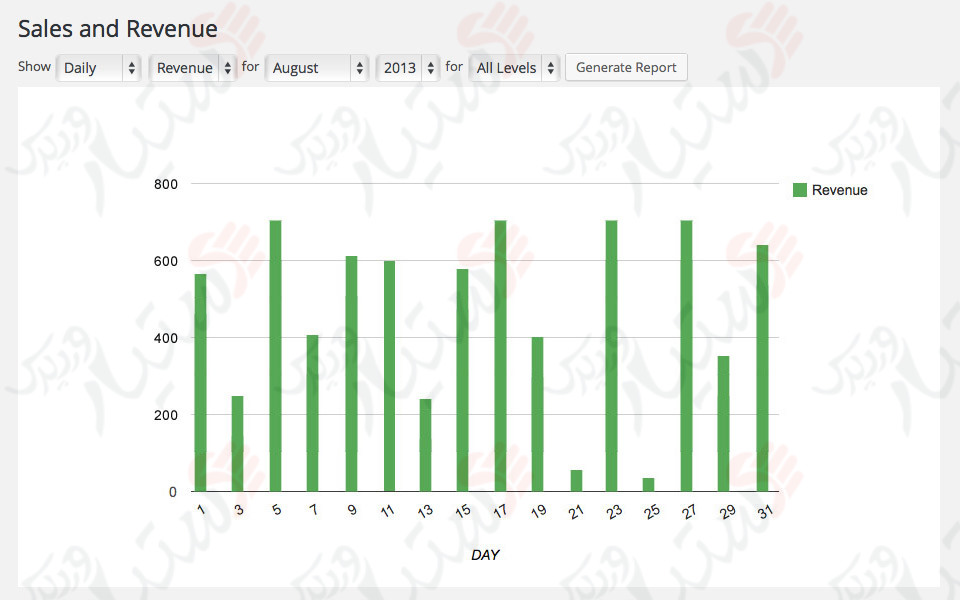 دستیار وردپرس - افزونه Paid Memberships Pro