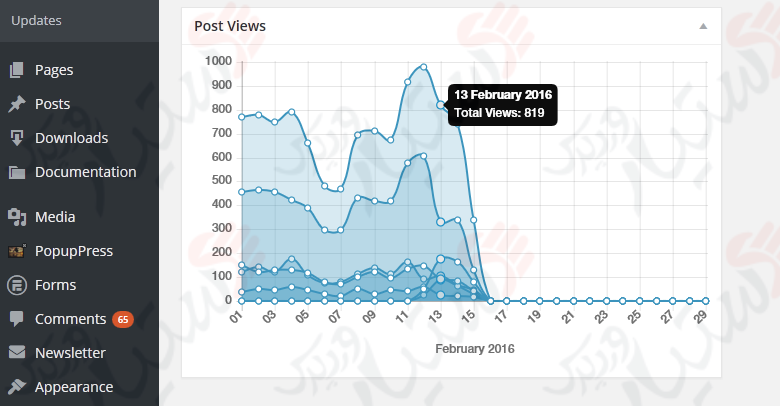 دستیار وردپرس - افزونه Post Views Counter