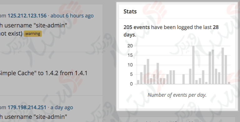 دستیار وردپرس - افزونه Simple History
