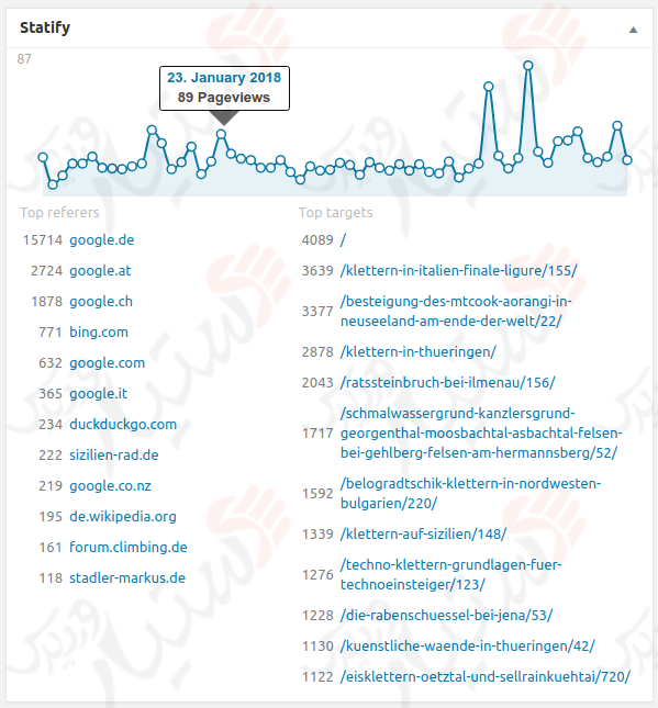 دستیار وردپرس - افزونه Statify