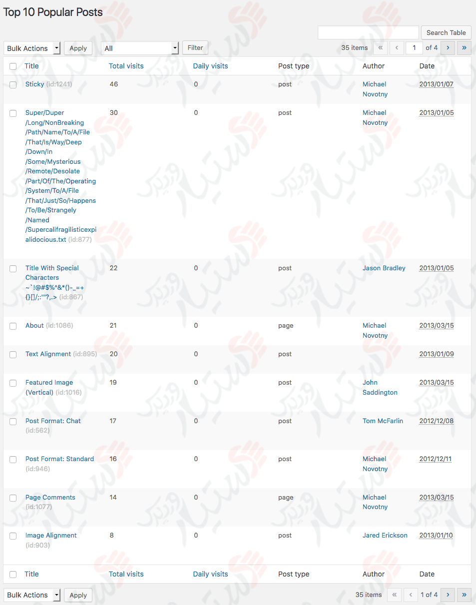 دستیار وردپرس - افزونه Top 10 Popular posts plugin for WordPress