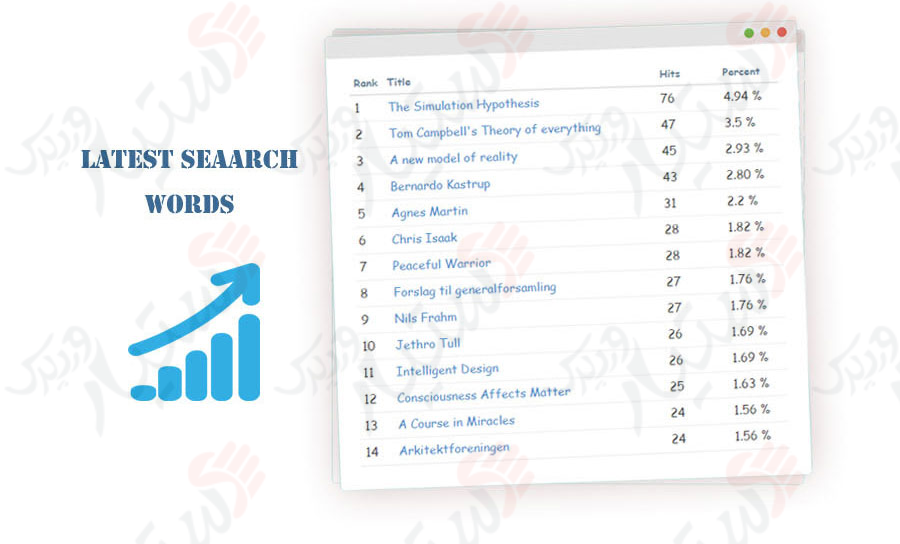 دستیار وردپرس - افزونه Visitors Traffic Real Time Statistics