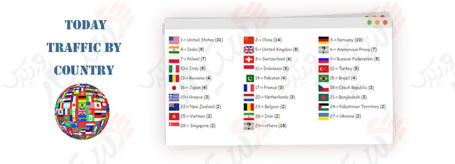 دستیار وردپرس - افزونه Visitors Traffic Real Time Statistics