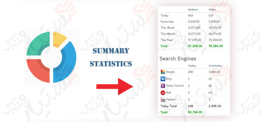 دستیار وردپرس - افزونه Visitors Traffic Real Time Statistics