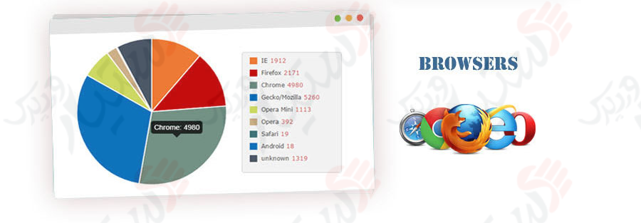 دستیار وردپرس - افزونه Visitors Traffic Real Time Statistics