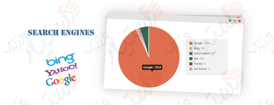 دستیار وردپرس - افزونه Visitors Traffic Real Time Statistics