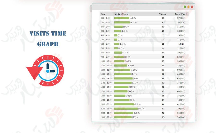 دستیار وردپرس - افزونه Visitors Traffic Real Time Statistics