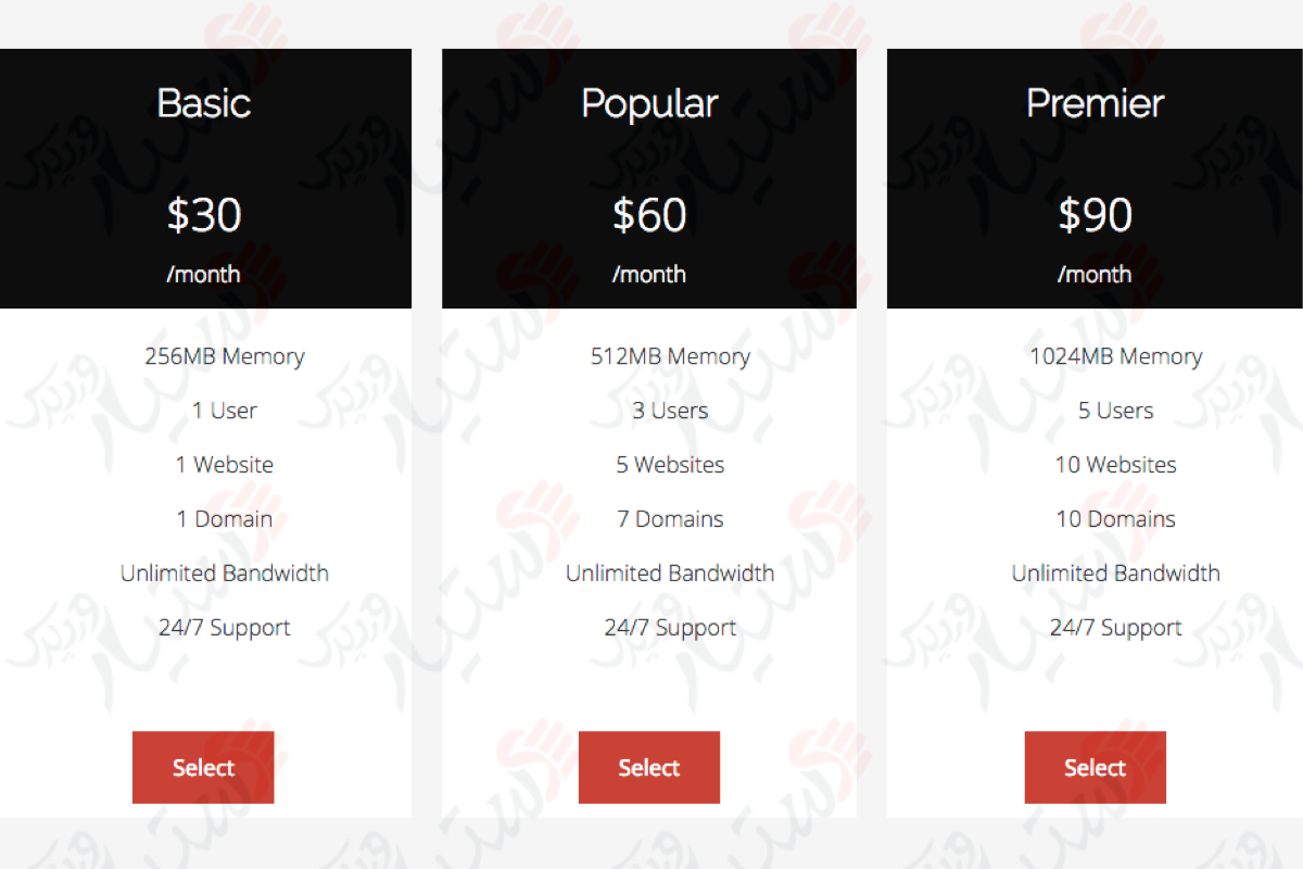 دستیار وردپرس - افزونه Widgets for SiteOrigin