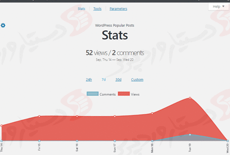 دستیار وردپرس - افزونه WordPress Popular Posts