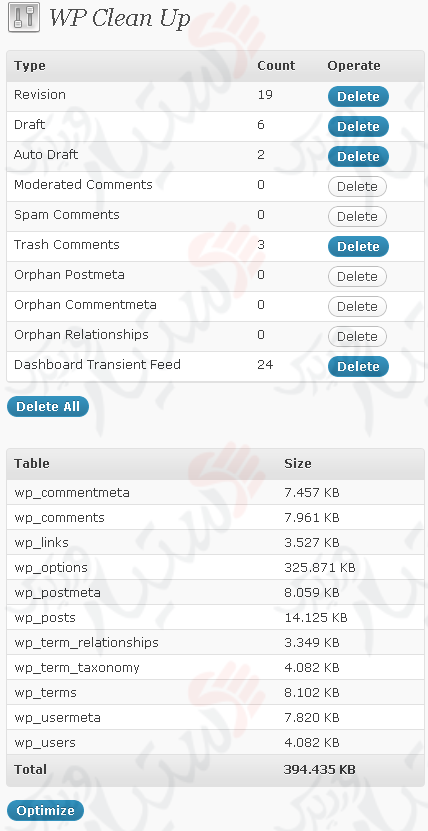 دستیار وردپرس - افزونه WP Clean Up
