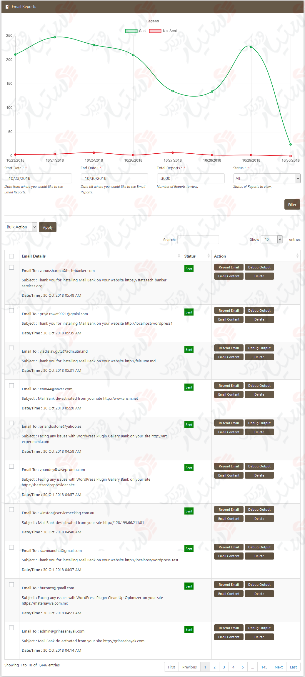 دستیار وردپرس - افزونه WP Mail SMTP Plugin with Email Logs