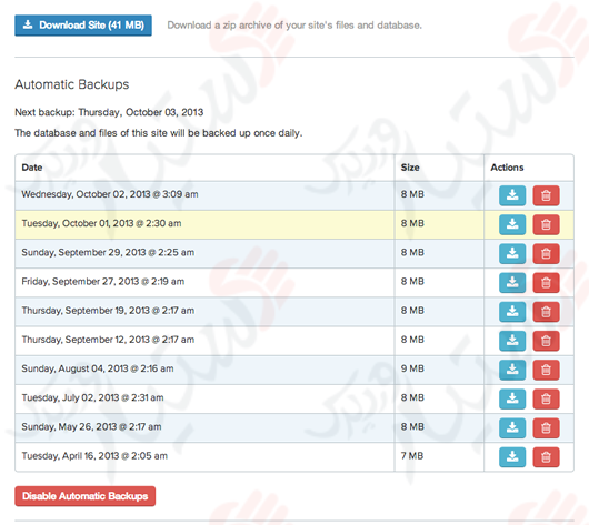 دستیار وردپرس - افزونه The WP Remote WordPress Plugin