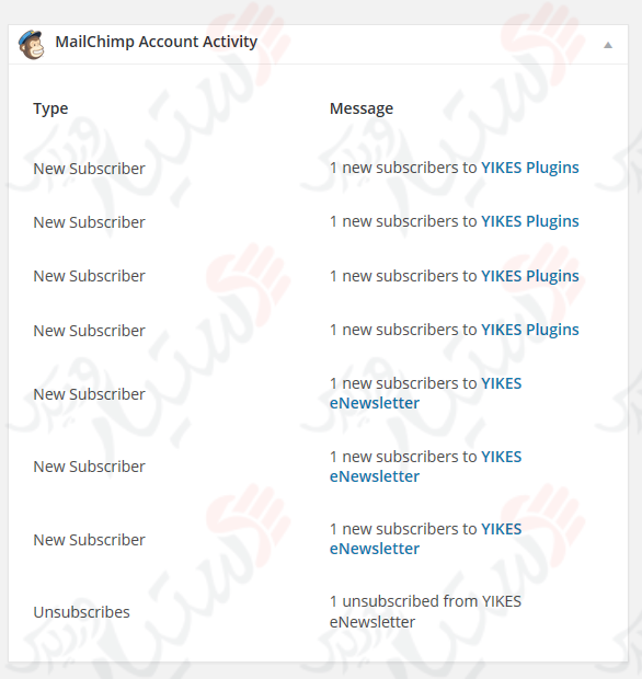 دستیار وردپرس - افزونه Easy Forms for MailChimp